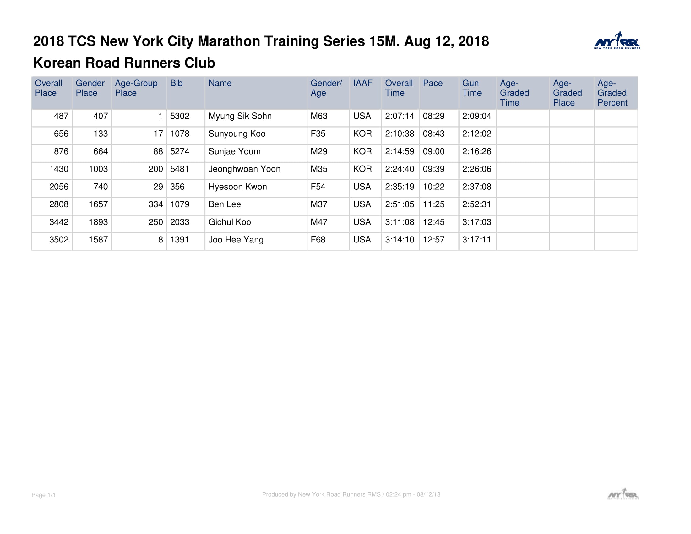 081218 - TCS New York City Marathon Training Series 15M.jpg