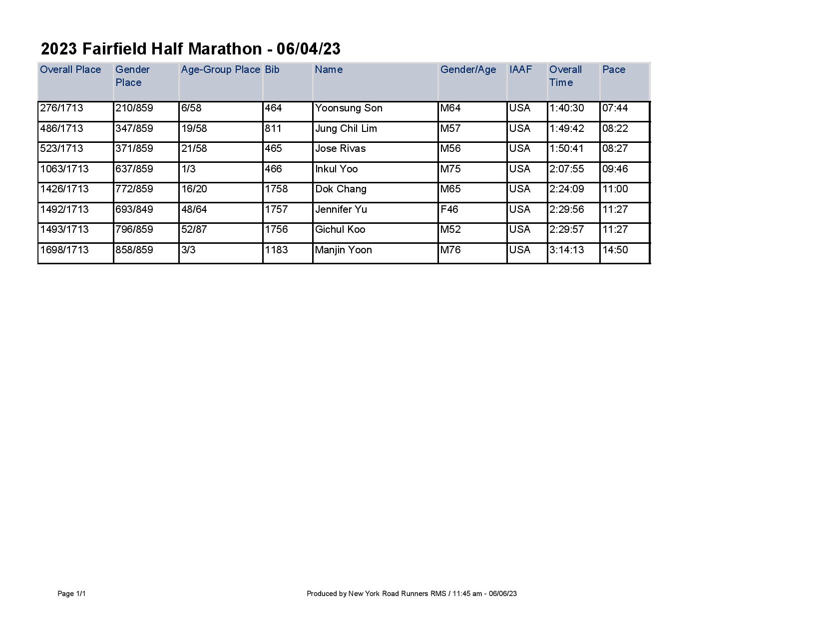 Fairfield Half Marathon - 060423.jpg